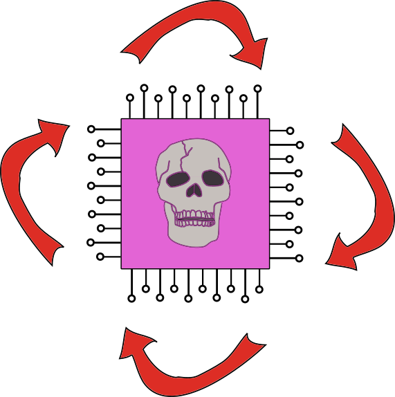 Drawning of a skull in CPU inside a loop icon