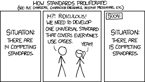 Comic number 927 of xkcd